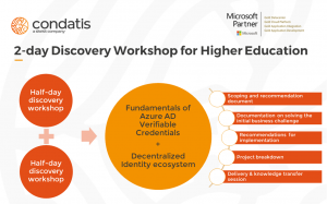 IAM for Higher Education: 2-day Discovery Workshop