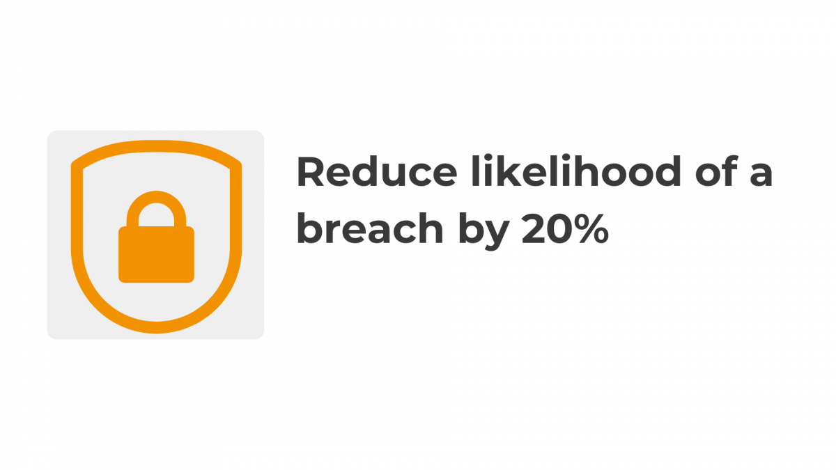 reduce-breach-by-20%